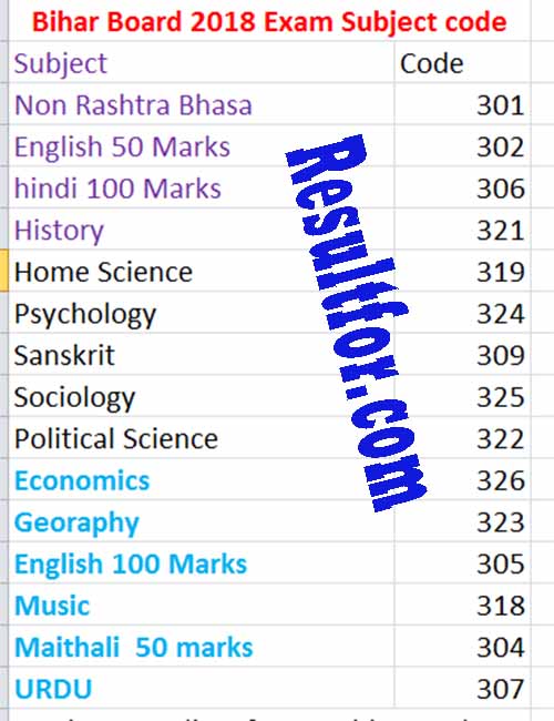 bihar-board-new-numeric-list-resultfor-in