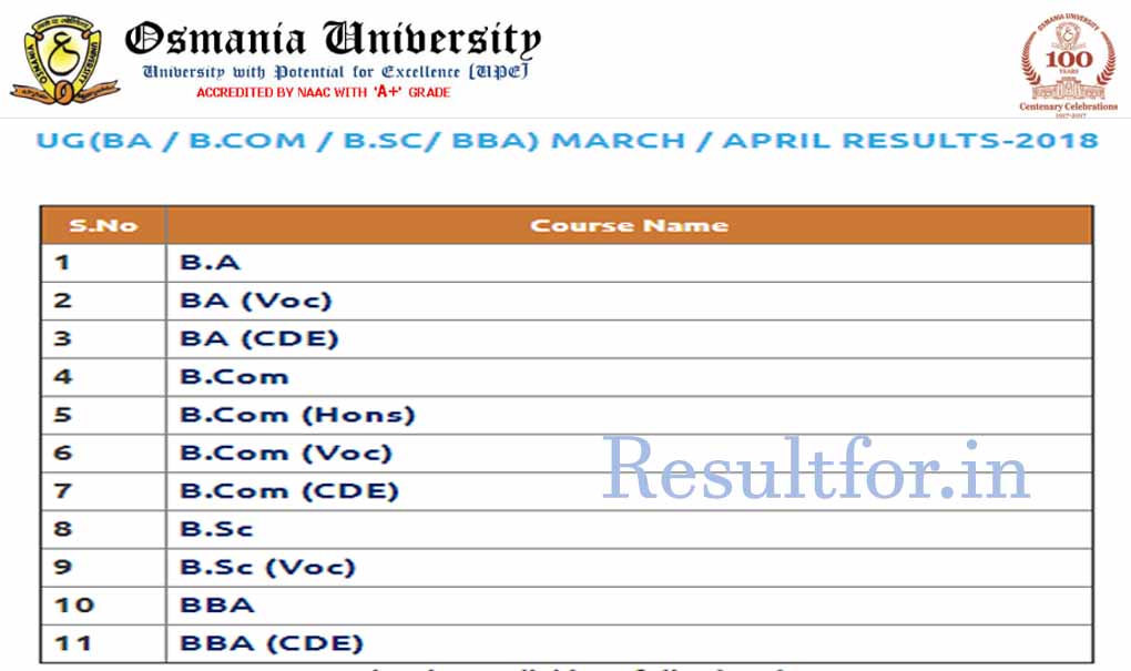 Osmania University Ba Bsc Bcom Year 1 2 3 Declared | OU UG (BA / B.COM ...