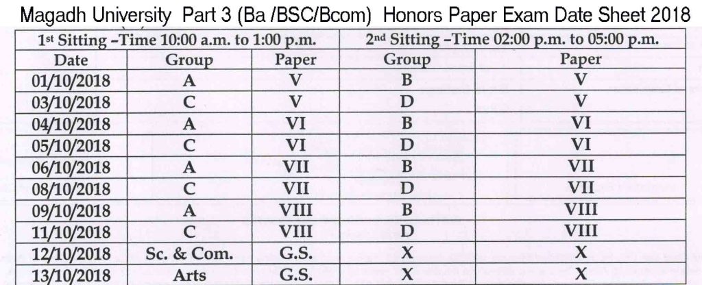 exam 2018 pdf paper d group Sheet Magadh Date Third University Year Examination 2018