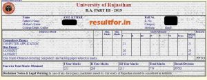 Rajasthan University UG Part 3 Result 2019 | Resultfor.in