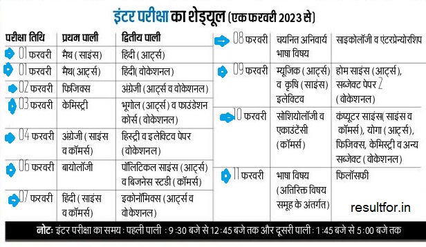 bihar-board-inter-exam-2023-date-sheet-class-12th